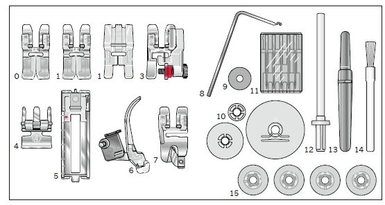 Pfaff Select 3.2